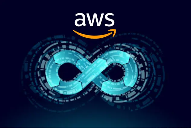 Accelerate innovation with AWS DevOps
